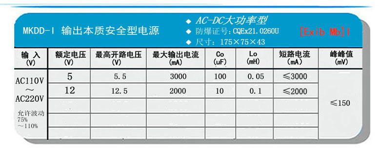 MKDD-I输出参数.jpg