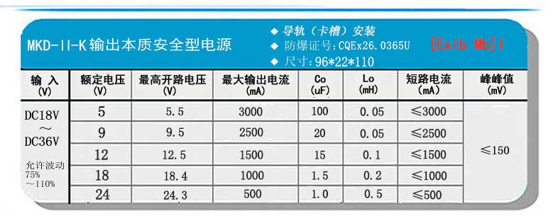 MKD-II-K输出参数-110.jpg